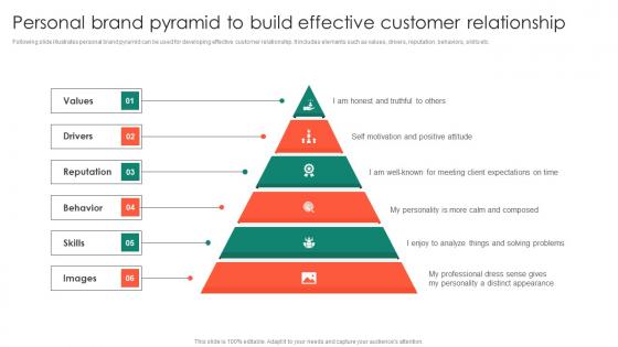 Personal Brand Pyramid To Build Effective Entrepreneurs Roadmap To Effective Information Pdf