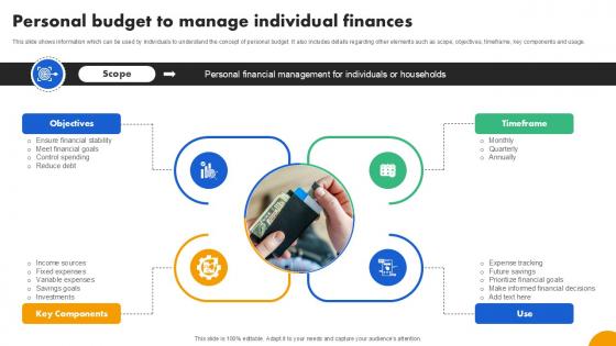 Personal Budget To Manage Strategies To Develop Effective Ppt Example Fin SS V