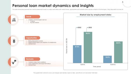 Personal Loan Market Dynamics Global Consumer Financial Ppt Slide CRP DK SS V