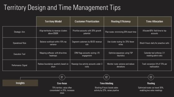 Personal Selling Process Steps PPT Example VM Slide27