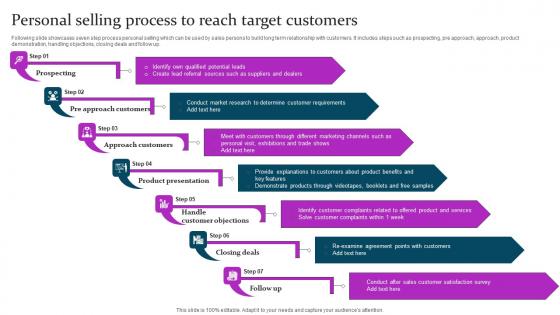 Personal Selling Process To Reach Marketing Mix Communication Guide Client Mockup Pdf Personal Selling Process To Reach Marketing Mix Communication Guide Client Mockup Pdf