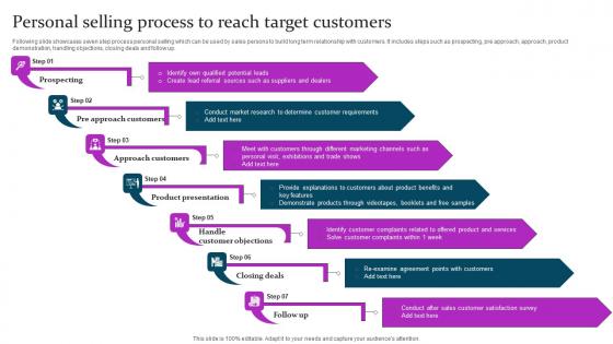 Personal Selling Process To Reach Marketing Mix Communication Guide Client Mockup Pdf