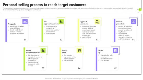 Personal Selling Process To Reach Target Deployment Of Marketing Communication Inspiration Pdf