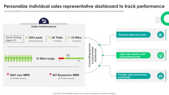 Personalize Individual Sales Representative Dashboard Tactics For Improving Field Sales Team SA SS V Personalize Individual Sales Representative Dashboard Tactics For Improving Field Sales Team SA SS V