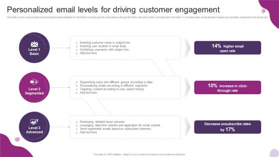 Personalized Email Levels For Driving Customer Powerful Marketing Techniques Strategy SS V