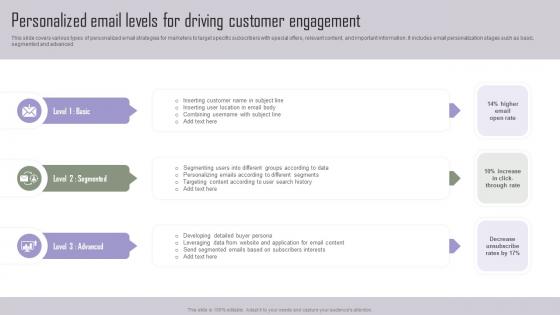 Personalized Email Levels For Implementing Marketing Tactics To Drive Formats Pdf