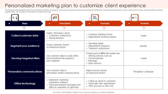 Personalized Marketing Plan Customize Building Spa Business Brand Presence Marketing Slides Pdf