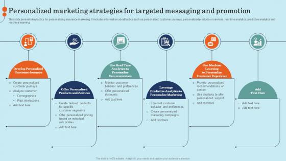 Personalized Marketing Strategies For Targeted Effective General Insurance Marketing Pictures Pdf Personalized Marketing Strategies For Targeted Effective General Insurance Marketing Pictures Pdf