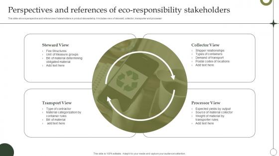 Perspectives And References Of Eco Responsibility Stakeholders Summary Pdf