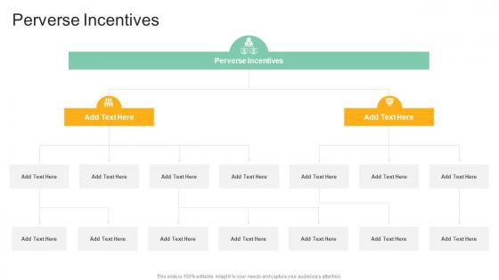 Perverse Incentives In Powerpoint And Google Slides Cpb