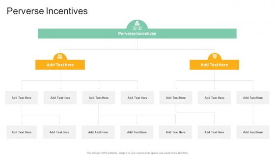 Perverse Incentives In Powerpoint And Google Slides Cpb Perverse Incentives In Powerpoint And Google Slides Cpb