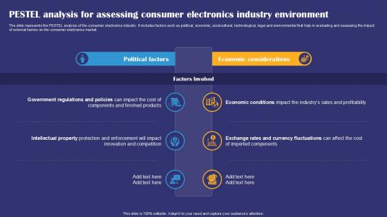 Pestel Analysis For Assessing Consumer Electronics Smartphones Industry Report PPT Example IR SS V