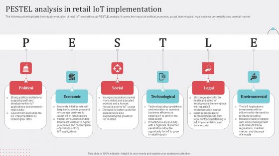 Pestel Analysis In Retail IoT How Industrial IoT Is Changing Worldwide Download Pdf Pestel Analysis In Retail IoT How Industrial IoT Is Changing Worldwide Download Pdf