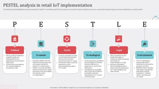 Pestel Analysis In Retail IoT How Industrial IoT Is Changing Worldwide Download Pdf