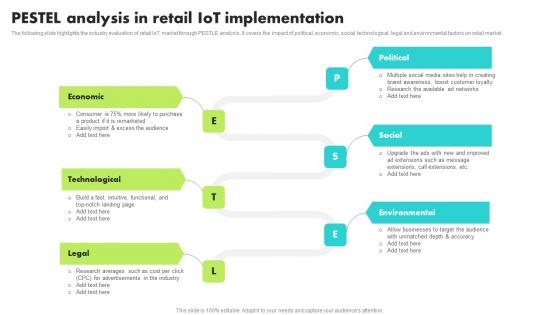 Pestel Analysis In Retail IoT Implementation Guide For Retail IoT Solutions Analysis Demonstration Pdf