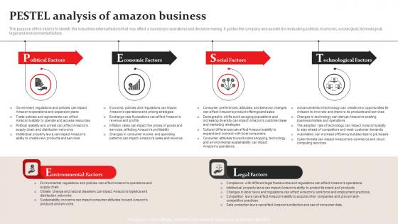 Pestel Analysis Of Amazon Business Plan Go To Market Strategy Themes Pdf