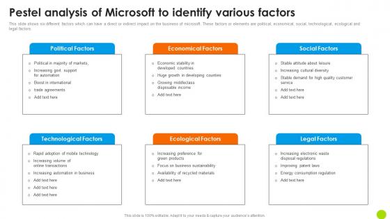 Pestel Analysis Of Microsoft To Identify Various Microsoft Long Term Business Clipart PDF Pestel Analysis Of Microsoft To Identify Various Microsoft Long Term Business Clipart PDF