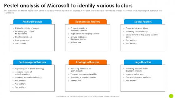 Pestel Analysis Of Microsoft To Identify Various Microsoft Long Term Business Clipart PDF