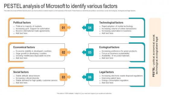 Pestel Analysis Of Microsoft To Identify Various Strategic Advancements By Microsofts Graphics Pdf