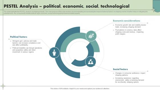 Pestel Analysis Political Economic Social Technological Maritime Shipping Industry IR SS V