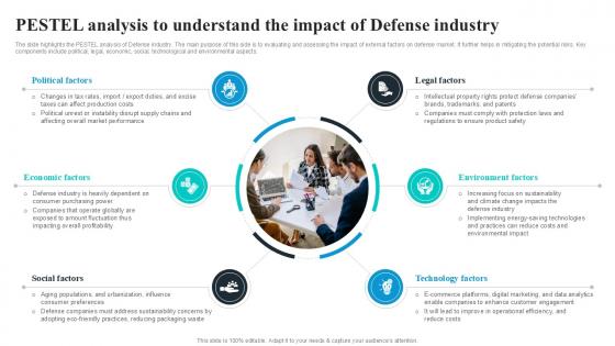 PESTEL Analysis To Understand The Global Security Industry PPT PowerPoint IR SS V PESTEL Analysis To Understand The Global Security Industry PPT PowerPoint IR SS V