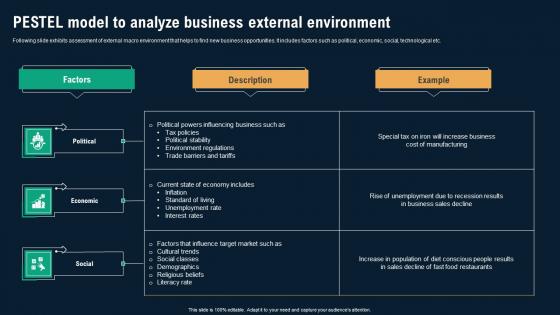 Pestel Model To Analyze Business External Environment Business Environmental Analysis Topics Pdf Pestel Model To Analyze Business External Environment Business Environmental Analysis Topics Pdf