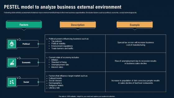 Pestel Model To Analyze Business External Environment Business Environmental Analysis Topics Pdf