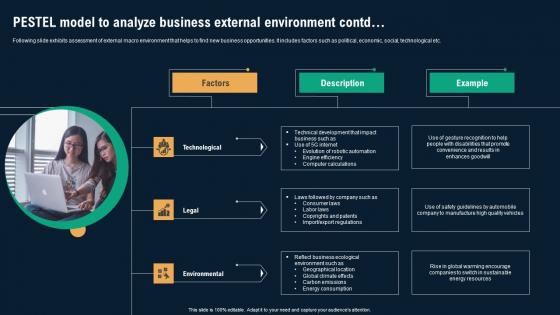 Pestel Model To Analyze Business External Environment Business Environmental Analysis Topics Pdf