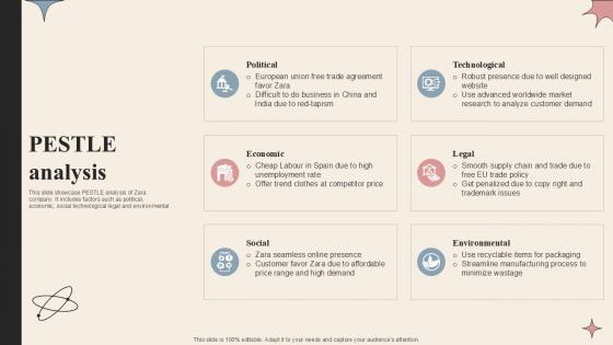 Pestle Analysis Branded Clothing Company Profile PPT Presentation CP SS V Pestle Analysis Branded Clothing Company Profile PPT Presentation CP SS V