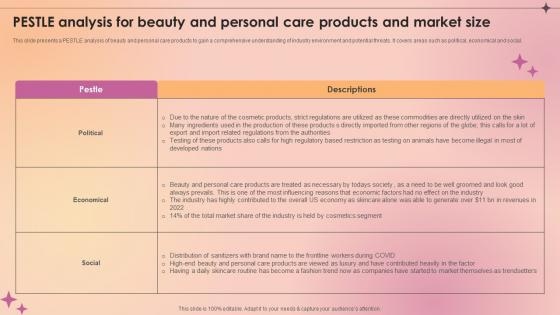 Pestle Analysis For Beauty And Personal Care Products Makeup And Skincare Market IR SS V