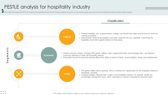 Pestle Analysis For Hospitality Industry Lodging And Accommodation Industry IR SS V Pestle Analysis For Hospitality Industry Lodging And Accommodation Industry IR SS V