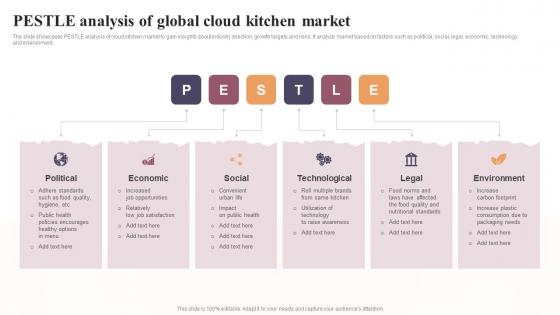 Pestle Analysis Of Global Cloud Kitchen Market Global Virtual Restaurant Clipart Pdf