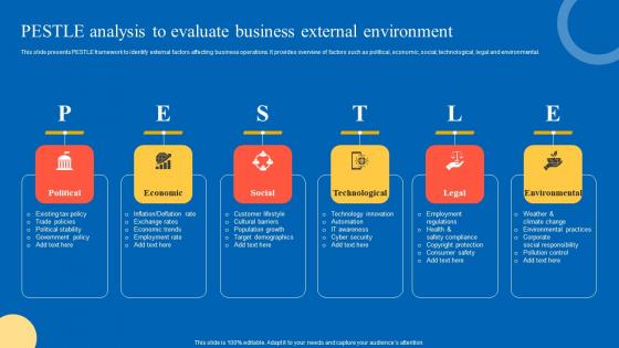 PESTLE Analysis To Evaluate Strategic Guide For Marketing Program Summary Pdf