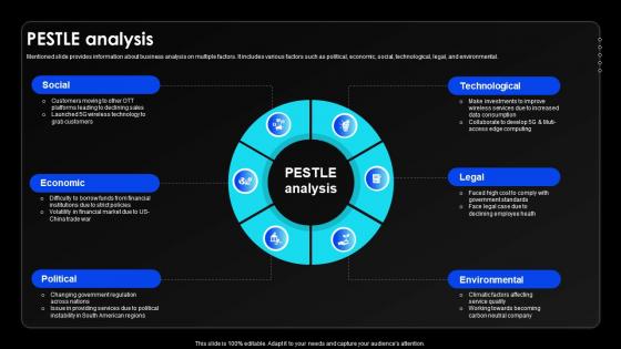 Pestle Analysis Wireless Communication Services Provider Company Profile CP SS V Pestle Analysis Wireless Communication Services Provider Company Profile CP SS V