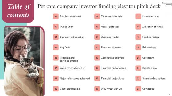 Pet Care Company Investor Funding Elevator Pitch Deck Ppt Powerpoint Presentation Complete Deck