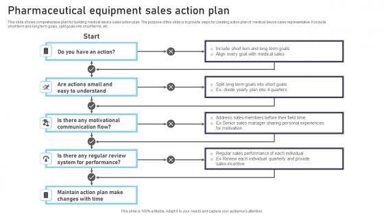 Pharmaceutical Equipment Sales Action Plan Infographics Pdf