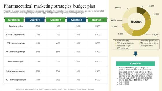 Pharmaceutical Marketing Pharmaceutical Promotional Strategies To Drive Business Sales Demonstration Pdf