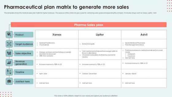 Pharmaceutical Plan Matrix To Generate More Sales Mockup Pdf