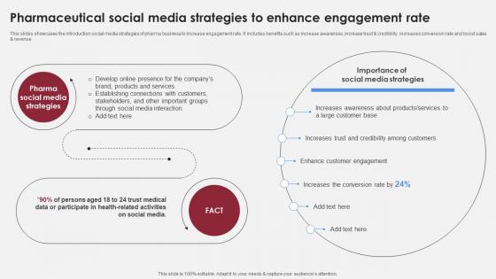 Pharmaceutical Social Media Strategies Accelerating Market Share And Profitability MKT SS V