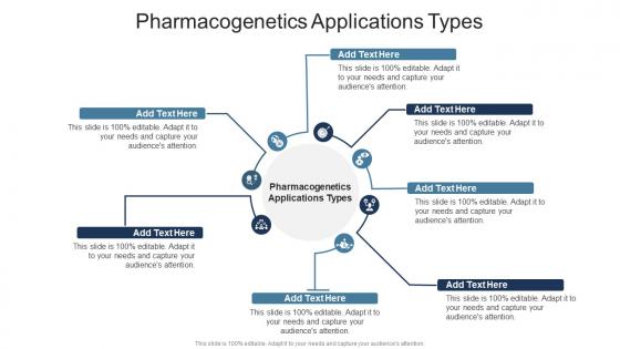 Pharmacogenetics Applications Types In Powerpoint And Google Slides Cpb