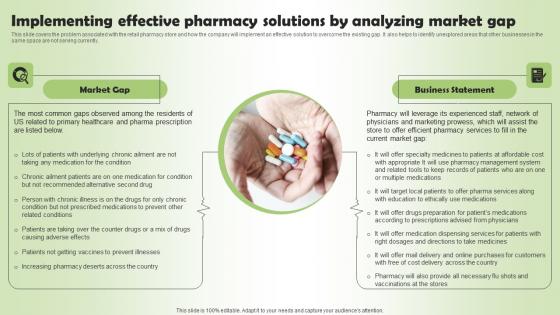 Pharmacy Business Plan Go To Market Strategy Implementing Effective Pharmacy Solutions Slides Pdf