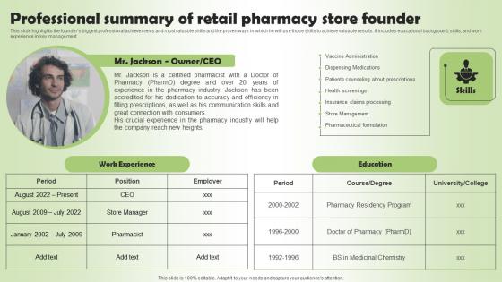 Pharmacy Business Plan Go To Market Strategy Professional Summary Of Retail Pharmacy Summary Pdf