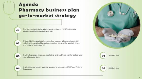 Pharmacy Business Plan Go To Market Strategy