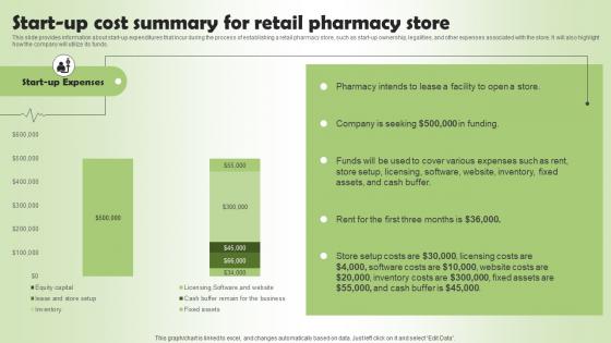 Pharmacy Business Plan Go To Market Strategy Start Up Cost Summary For Retail Pharmacy Information Pdf Pharmacy Business Plan Go To Market Strategy Start Up Cost Summary For Retail Pharmacy Information Pdf