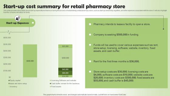 Pharmacy Business Plan Go To Market Strategy Start Up Cost Summary For Retail Pharmacy Information Pdf