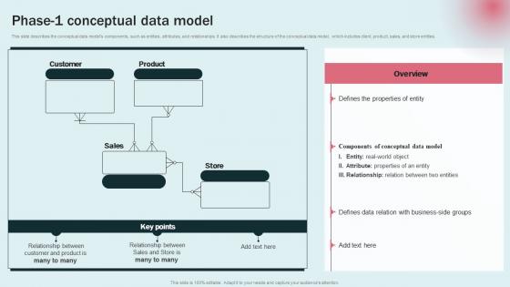 Phase 1 Conceptual Data Model Data Modeling Approaches For Modern Analytics Download Pdf