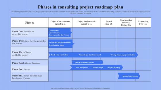 Phases In Consulting Project Roadmap Plan Ppt Styles Guide pdf