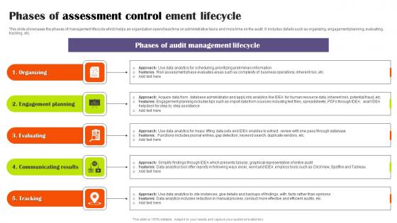 Phases Of Assessment Control Ement Lifecycle Elements Pdf