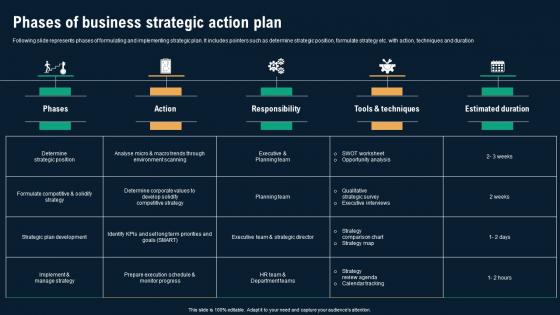 Phases Of Business Strategic Action Plan Business Environmental Analysis Information Pdf