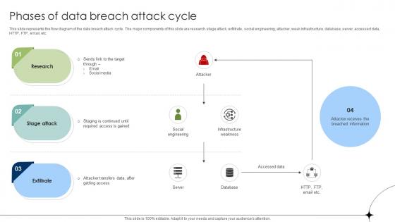 Phases Of Data Breach Attack Cycle Data Fortification Strengthening Defenses Phases Of Data Breach Attack Cycle Data Fortification Strengthening Defenses